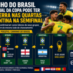 COPA DO MUNDO 2026: DEFINIDOS OS CONFRONTOS DA FASE DE 32 SELEÇÕES