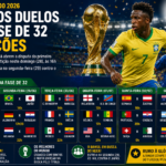BRASIL PODE TER INGLATERRA NAS QUARTAS E ARGENTINA NA SEMIFINAL DA COPA DO MUNDO 2026
